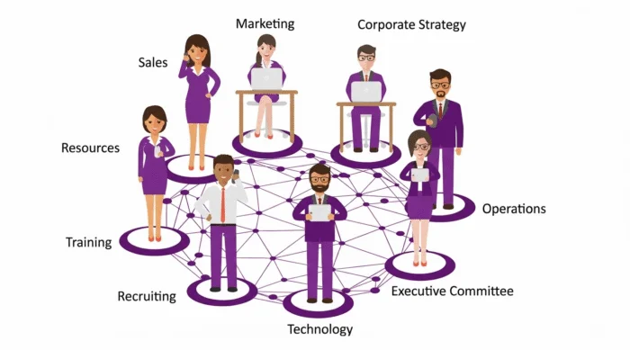 cross-functional-team-illustration An illustration of a cross-functional project team with members from Marketing, Sales, and Technology interconnected, demonstrating how cross-functional teams in project management operate