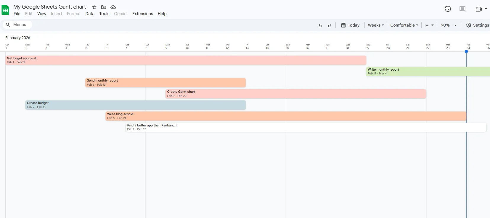 Gantt chart created in Google Sheets using Timeline view showing project tasks and dates.