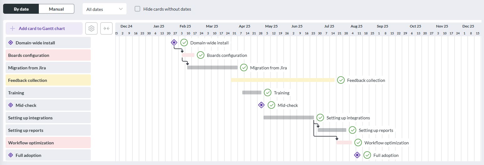 A screenshot of a Kanbanchi Gantt chart showing a multi-stage project timeline with dependencies drawn between tasks like "Migration from Jira" and "Training," alongside completed project milestones