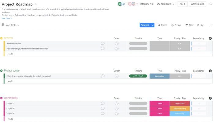 A colorful Monday.com high-level project roadmap view showing timelines and status columns for cross-departmental teams