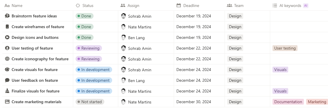 Notion Creative Workflow Management and Project Management Software for Teams Notion workspace showing a team managing projects and collaborating on tasks