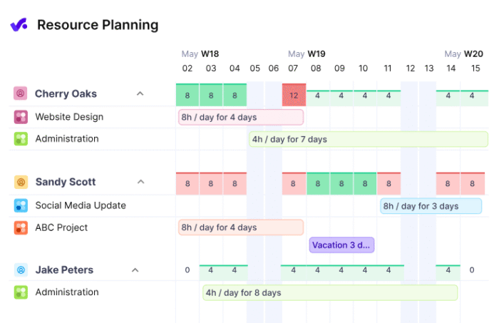 15 Best Creative Workflow Management Software for Agencies