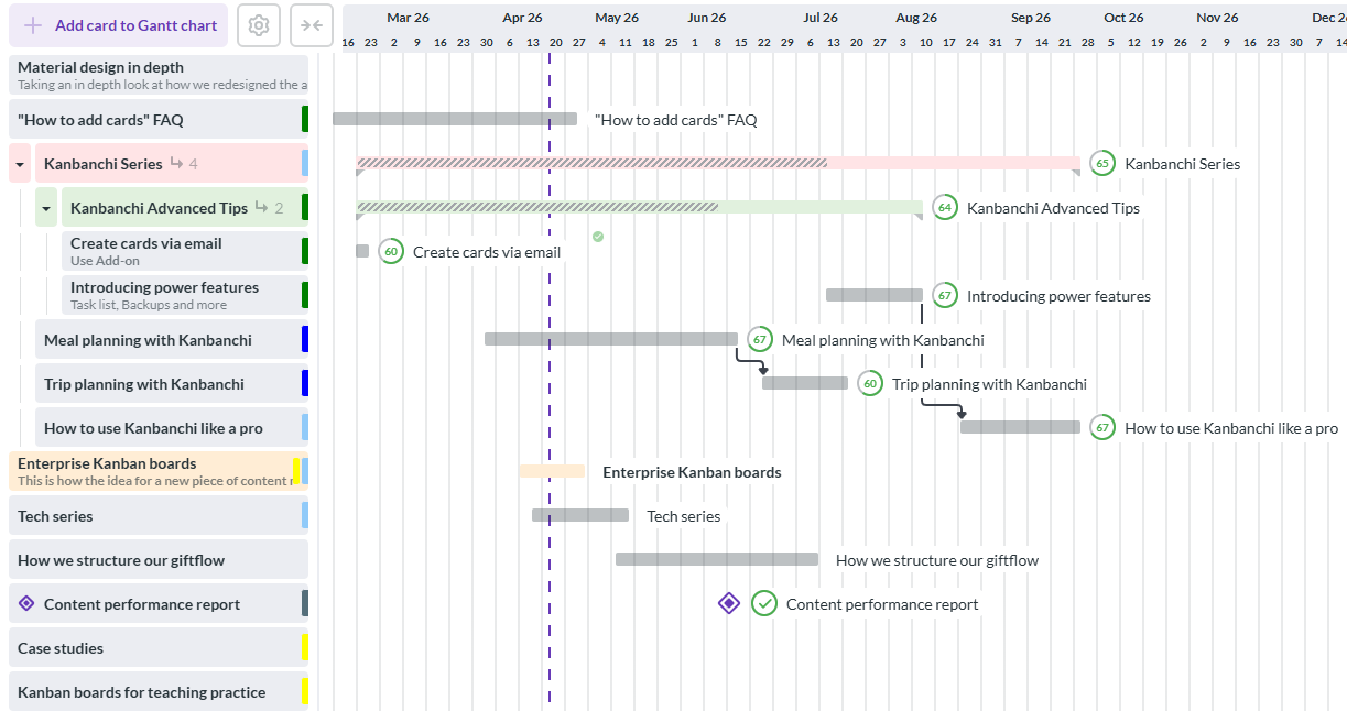 Kanbanchi Gantt chart displaying project timeline with tasks, dependencies, and progress tracking for team collaboration