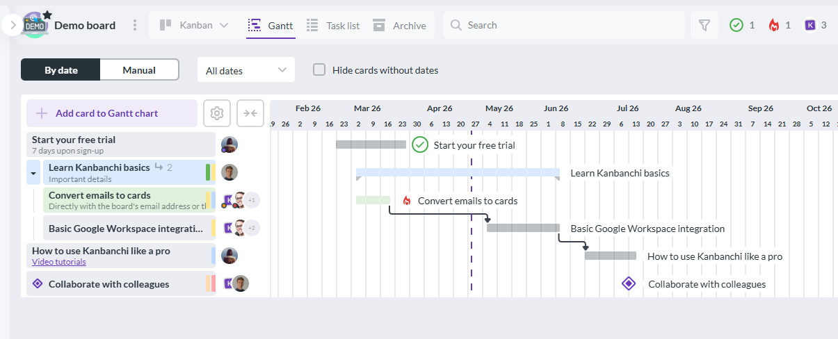 Kanbanchi Gantt Chart for Project Tracking Software Overview Kanbanchi Gantt chart interface showing task timelines, dependencies, and project progress in a visual project tracking dashboard.