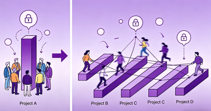 An illustration showing a group focused on one tall column (Project A) transitioning into multiple columns (Projects B, C, D) to represent the shift to portfolio management