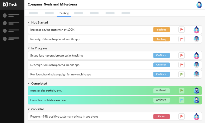 The nTask interface showing the "Company Goals and Milestones" dashboard with tasks organized into Not Started, In Progress, Completed, and Cancelled lists