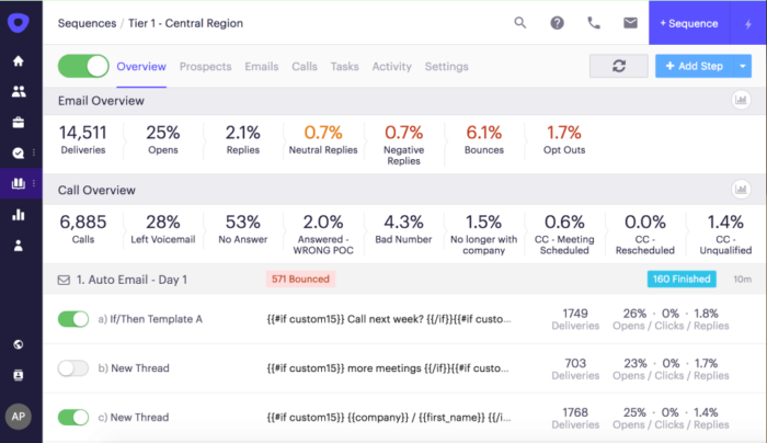 The Outreach dashboard displaying a multi-channel sales sequence with detailed performance analytics for each step