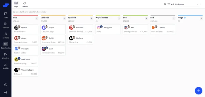 The Salesflare dashboard displaying an automated timeline of prospect interactions pulled from email and calendar data