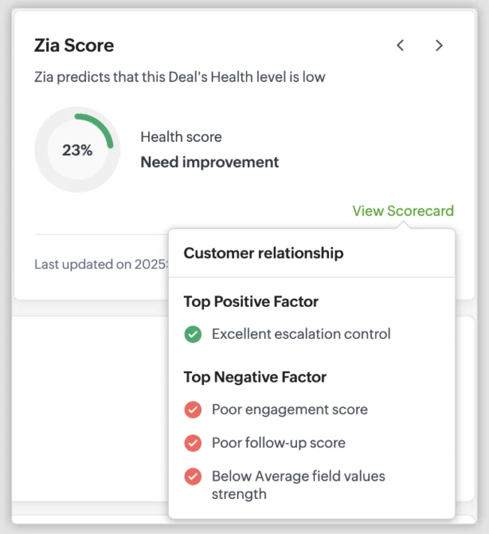 A screenshot of Zoho CRM lead scoring powered by the Zia AI assistant
