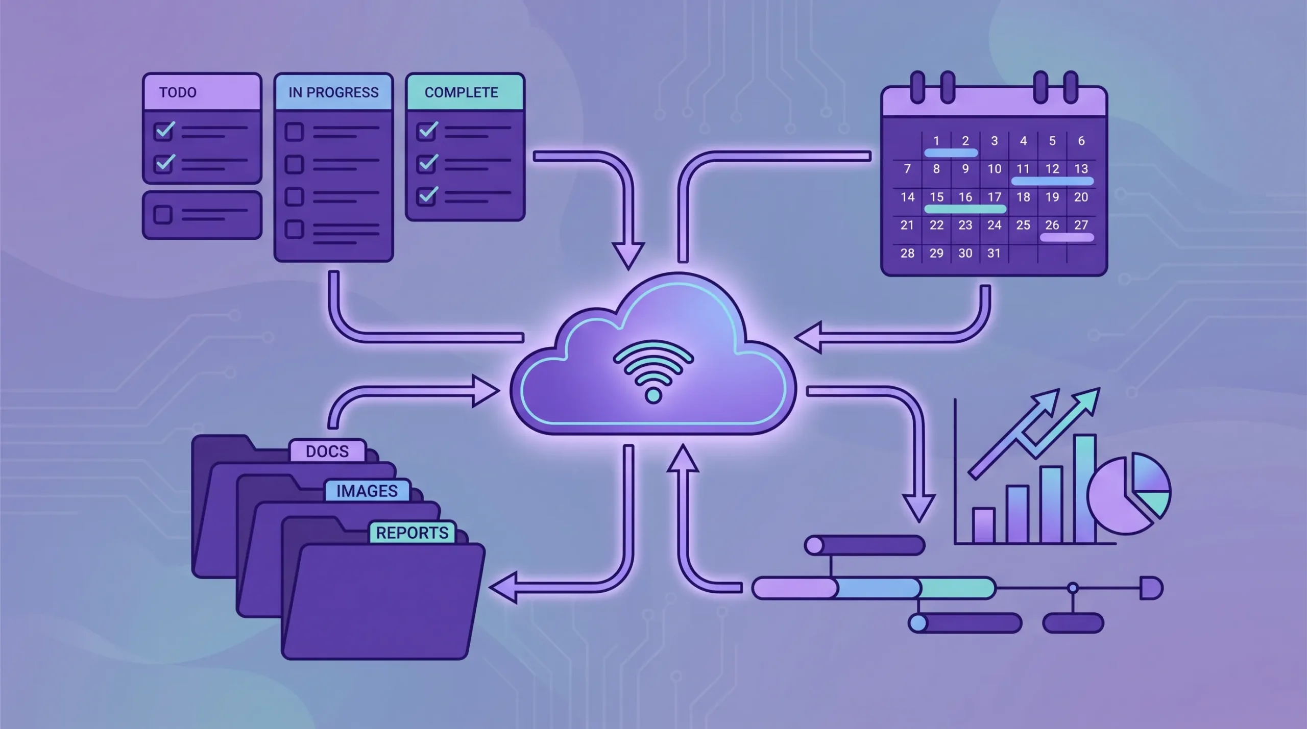 A central cloud icon connected to task cards, calendar blocks, file folders, timeline bars, and reporting charts, showing how project information flows into one shared workspace.