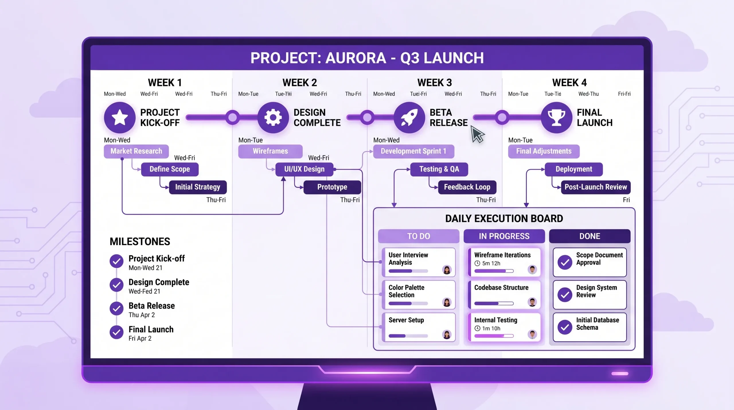 Task Tracking Tools for Managing Milestones and Daily Execution A project timeline view with tasks aligned across several weeks, milestones highlighted, and related task cards connected to a visual board for daily execution.
