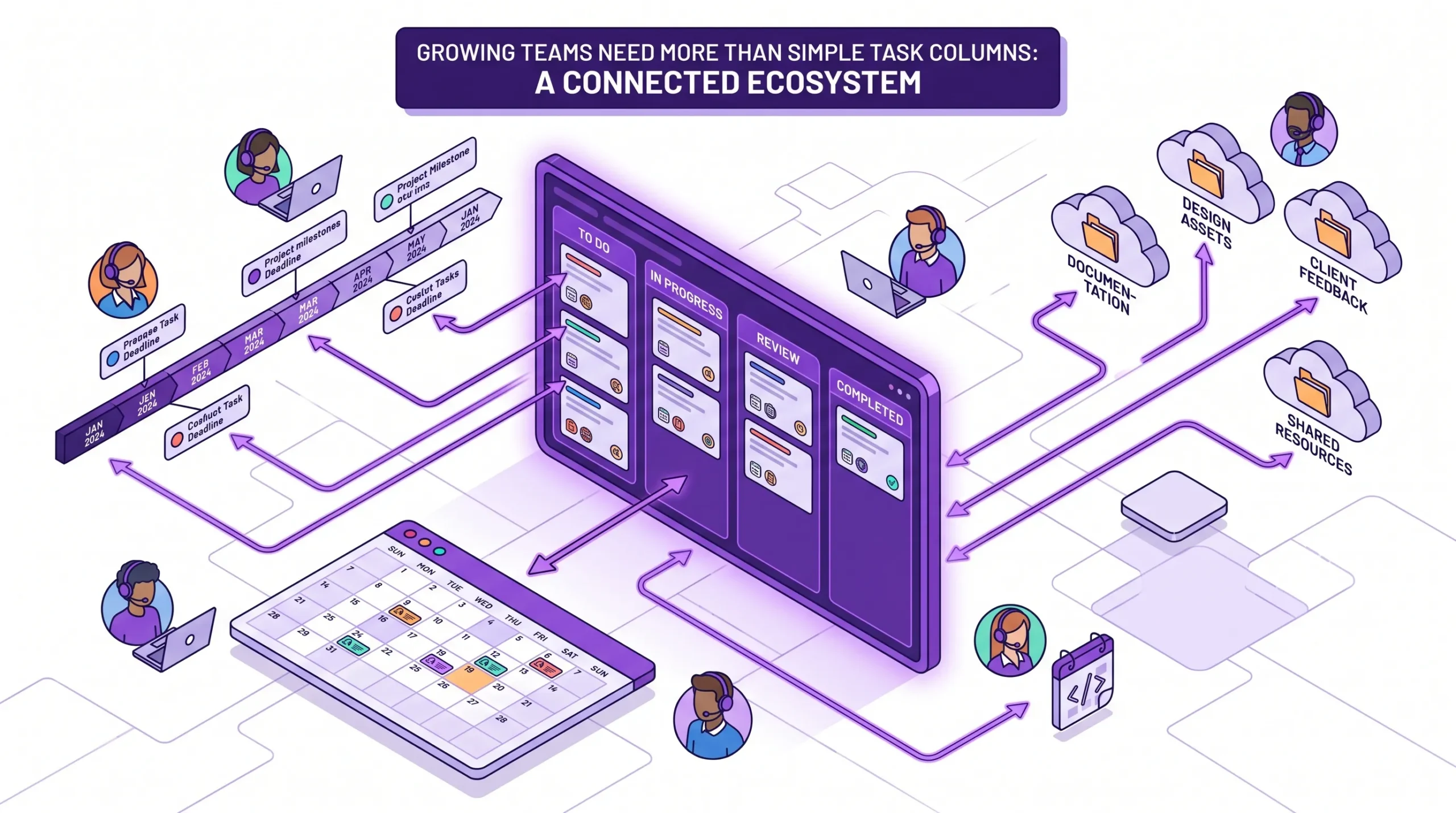 A project workspace showing a visual task board connected with a timeline, calendar dates, and cloud file folders to represent how growing teams need more than simple task columns