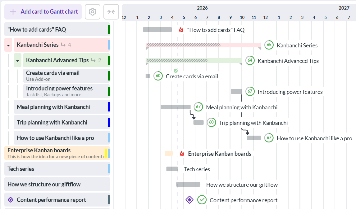 Kanbanchi Gantt chart view in Google Workspace displaying project timelines, task dependencies, and team scheduling.