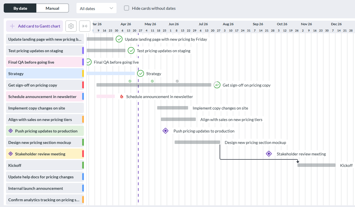 Kanbanchi Gantt View: Visual Project Scheduling for Small Businesses Kanbanchi Gantt chart view showing project timeline, task dependencies, and scheduling for small business teams