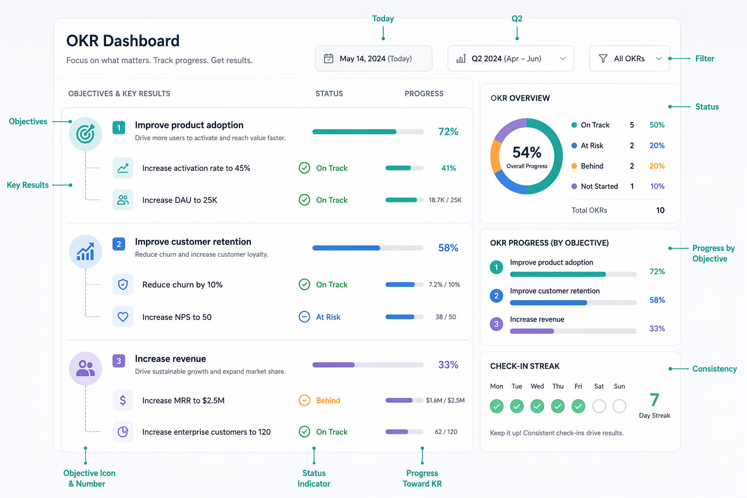 OKR dashboard overview for remote teams