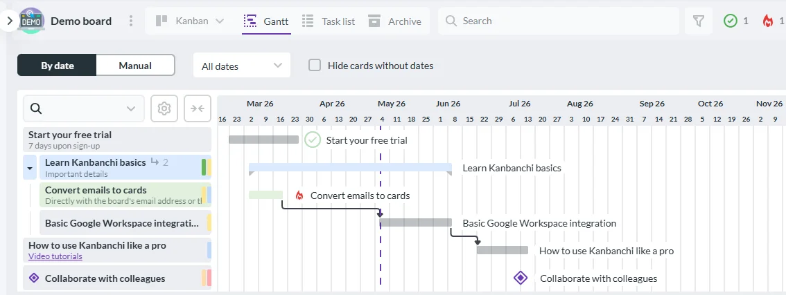 Kanbanchi Gantt chart showing project timelines, task dependencies, and scheduling within PM tools software for teams