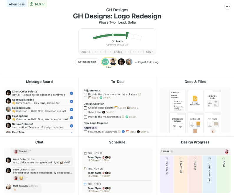 Basecamp dashboard showing team communication, task lists, and schedules in project management tools and software