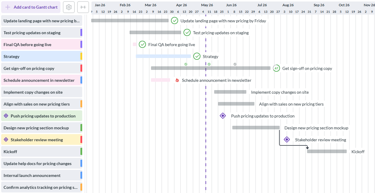 Kanbanchi Gantt Chart for Advanced Project Management Tracking Kanbanchi Gantt chart project management tracker displaying task timelines, dependencies, milestones, and project progress.