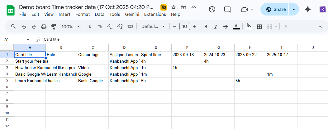 Screenshot of a Kanbanchi time tracker export used to standardize project work, monitor team productivity, and track task hours across projects.