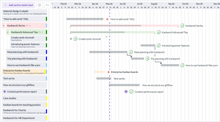 Best Task Tracking Tools for Teams, Projects, and Daily Workflows