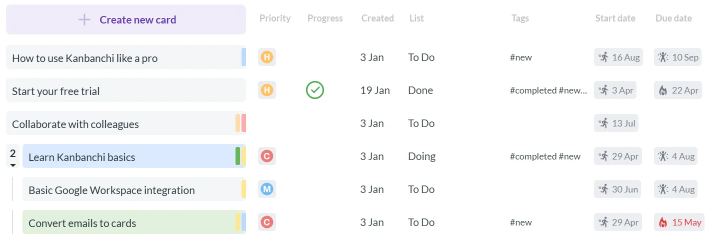Kanbanchi Task List for Organizing and Tracking Project Tasks Kanbanchi task list view showing organized tasks, priorities, due dates, and progress tracking for project management