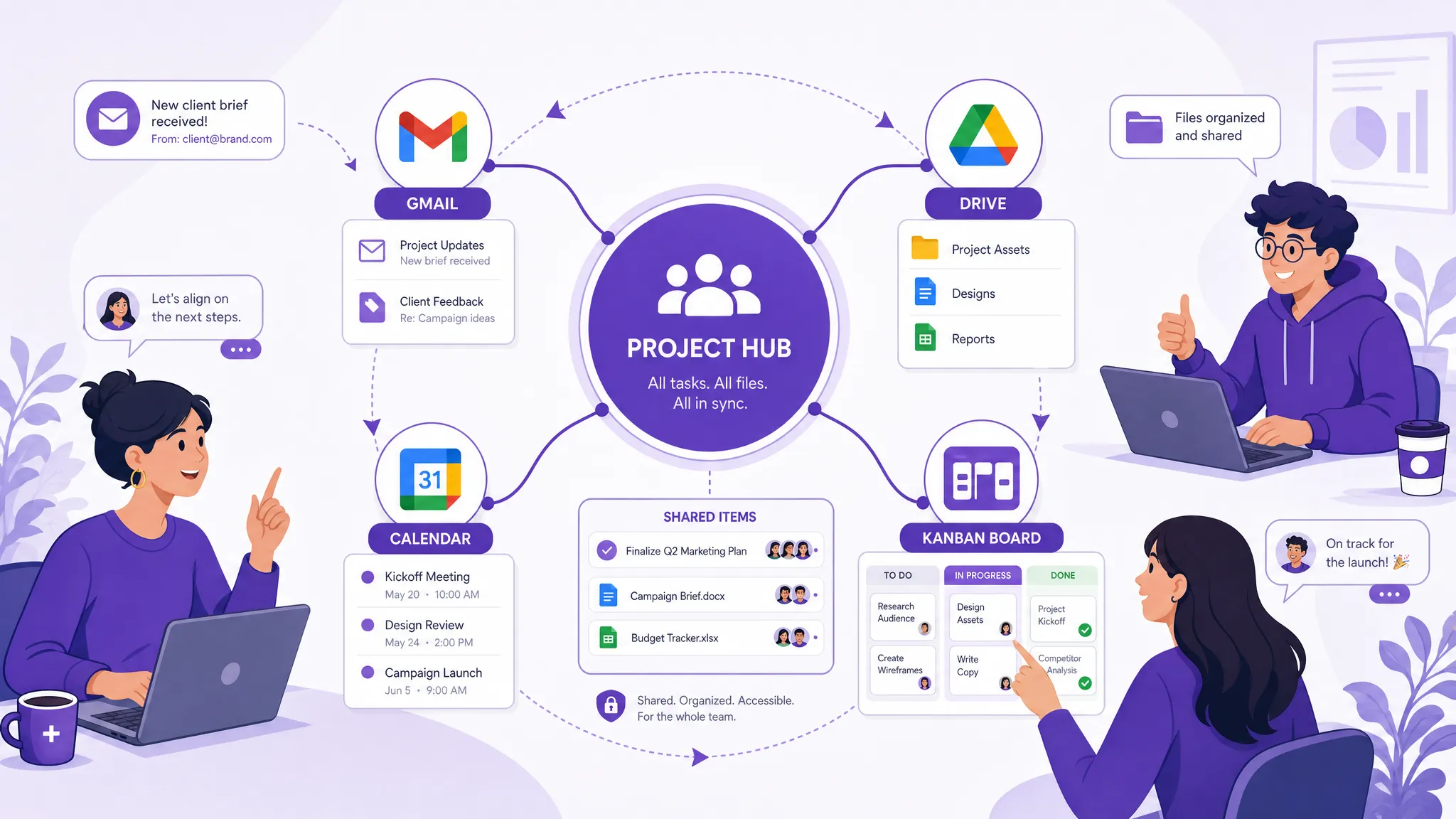 A connected project workflow showing Gmail, Google Drive, Google Calendar, and a Kanban board linked around one central hub, with shared tasks and files arranged in a clean circular layout and a few team members collaborating from the sides.