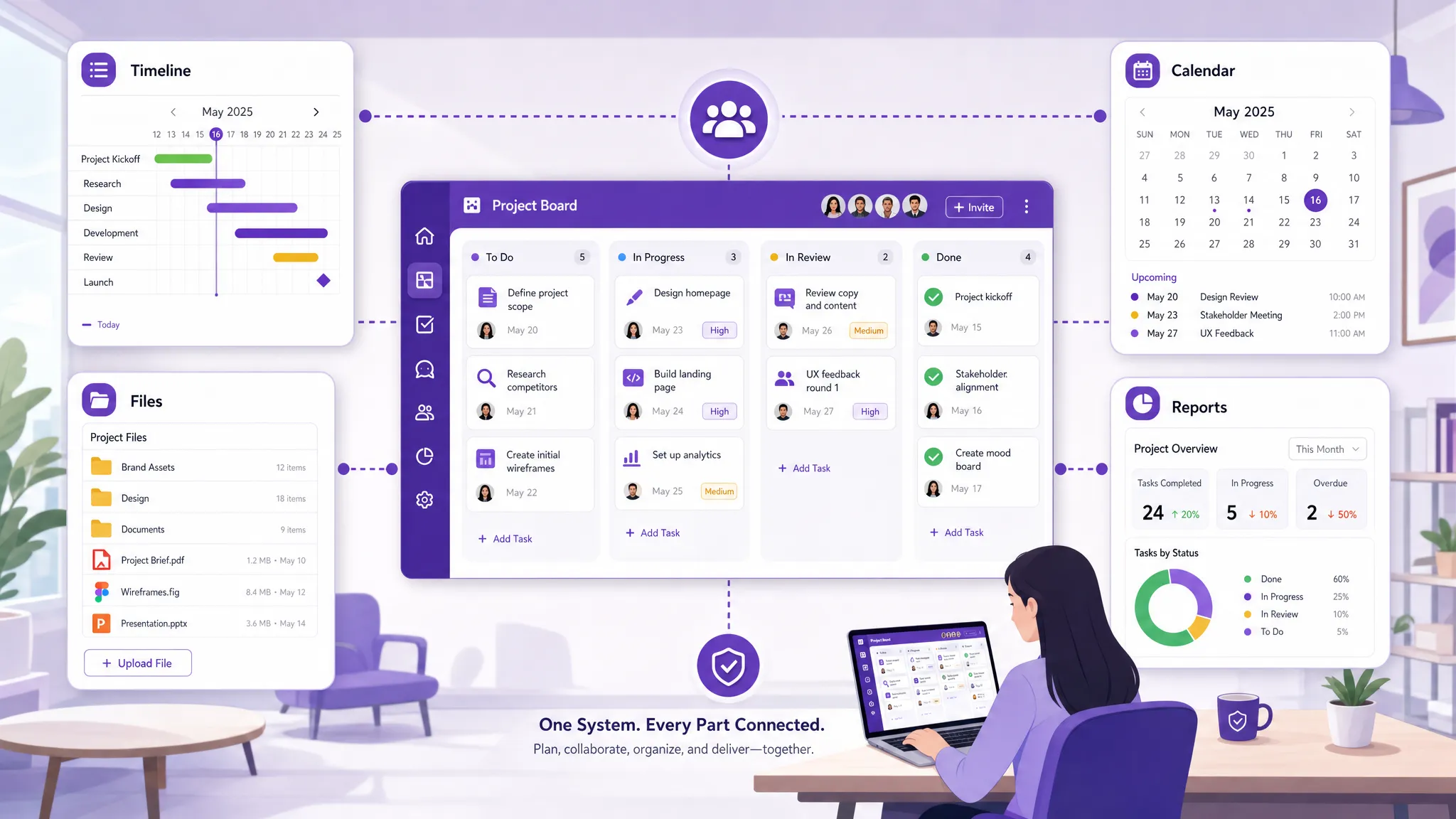 A project team workflow shown as a central visual board connected to a timeline, calendar, file storage, and reporting dashboard, with the connected elements arranged around the board in a clean open workspace to show how one system keeps work together.