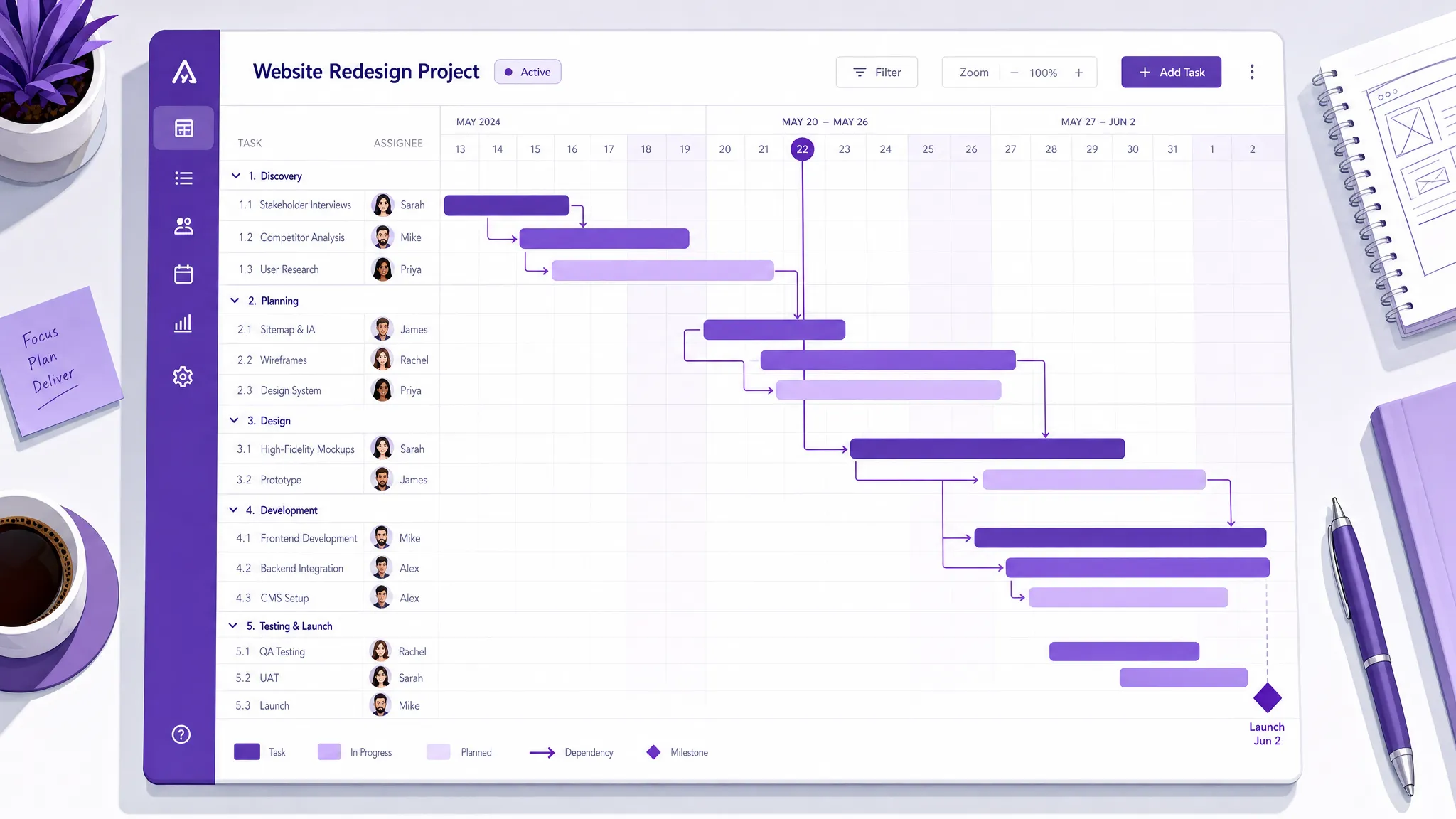 An illustrated project timeline viewed from above, showing task bars, dependency lines, a milestone marker, and assigned team members across a calendar view.
