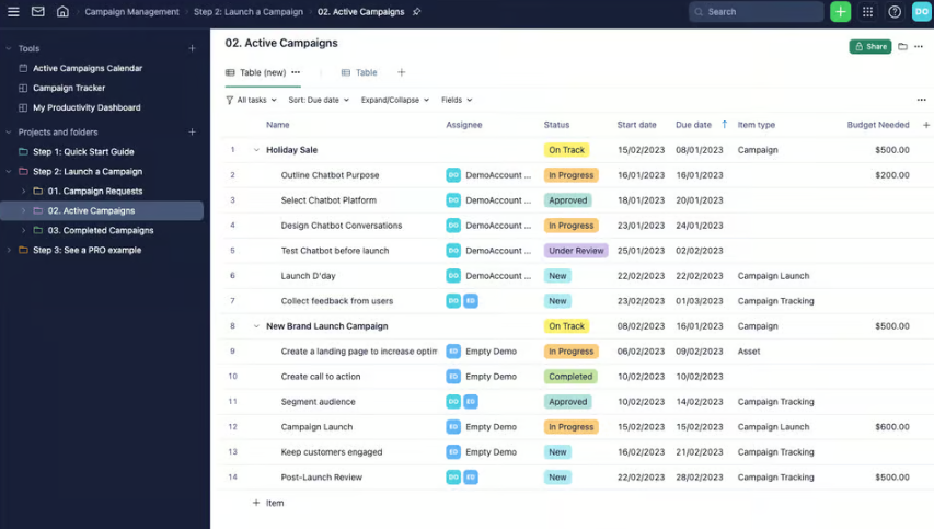 Screenshot of Wrike showing a PM tools dashboard with task lists, status tracking, and workflow columns.