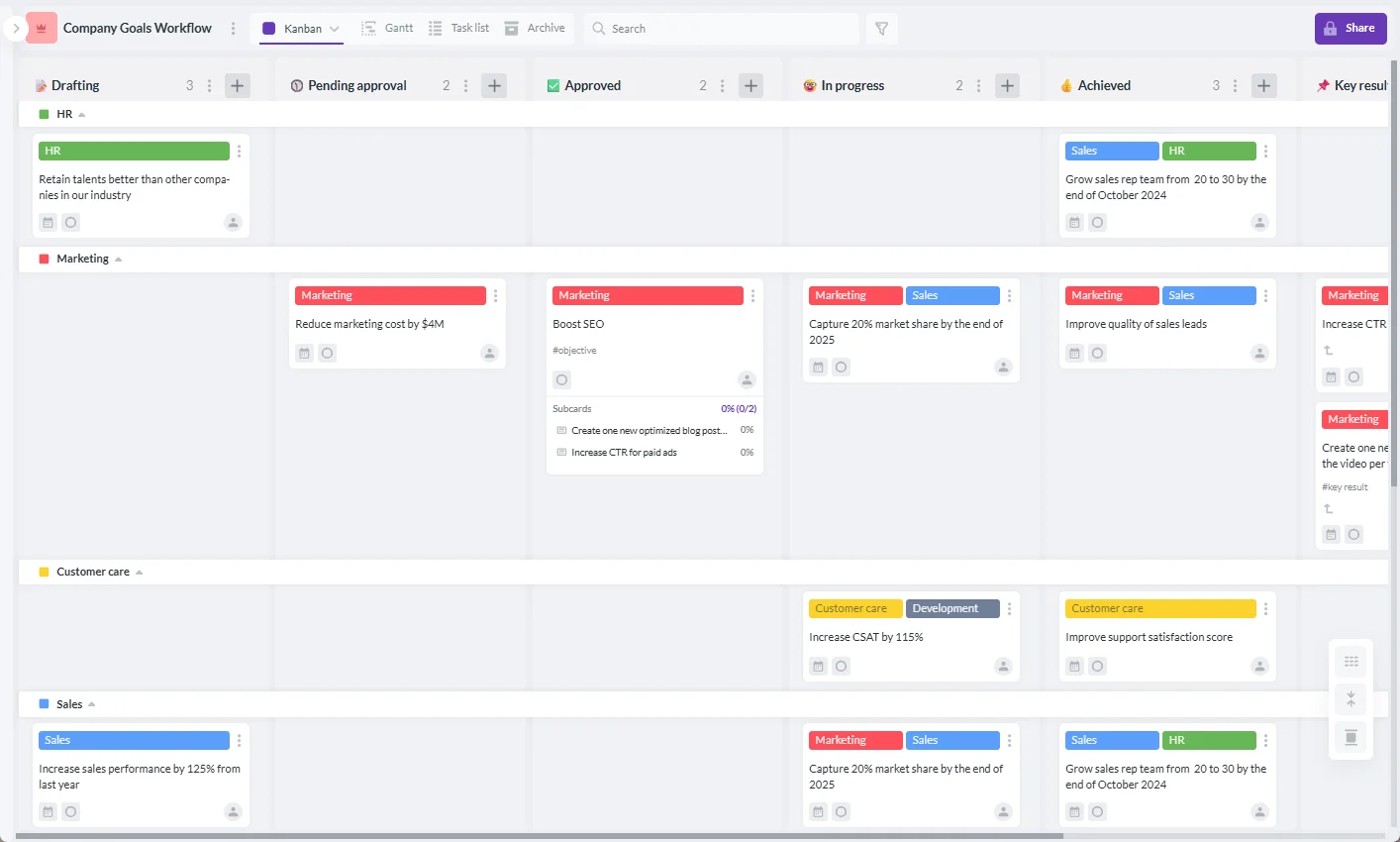 Kanbanchi Swimlanes for Construction Fleet Management and Resource Planning Kanbanchi Swimlanes view organizing construction fleet management tasks by equipment, maintenance status, and project priorities