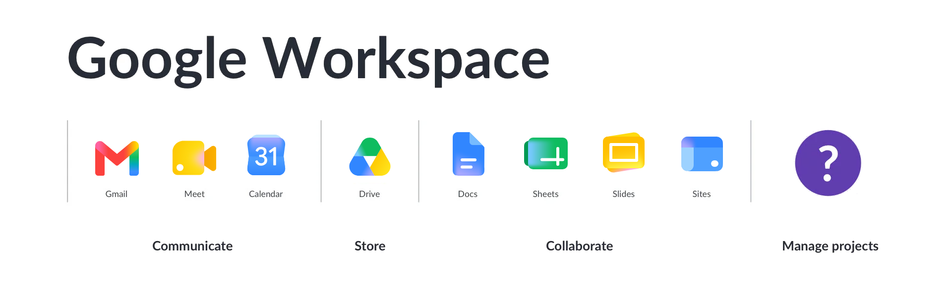 An illustration of the lack of project management app in Google Workspace
