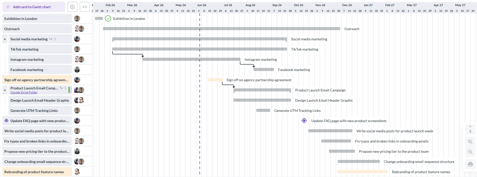 A project timeline on a Gantt chart with connected task bars, milestones, and team workload indicators