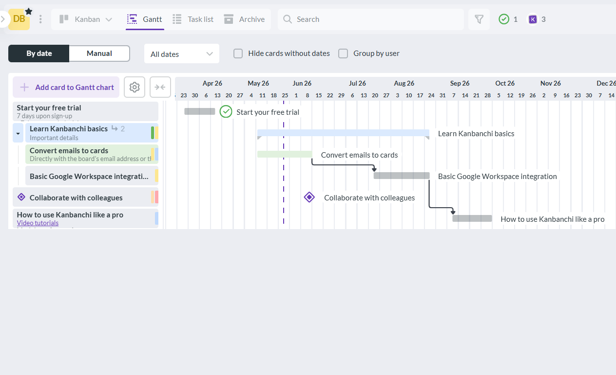Kanbanchi Gantt chart displaying project timeline, task dependencies, milestones, and progress tracking for project management