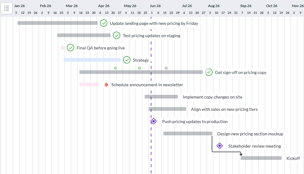 Kanbanchi Gantt chart showing project timelines, task dependencies, and milestone tracking for startup project management.