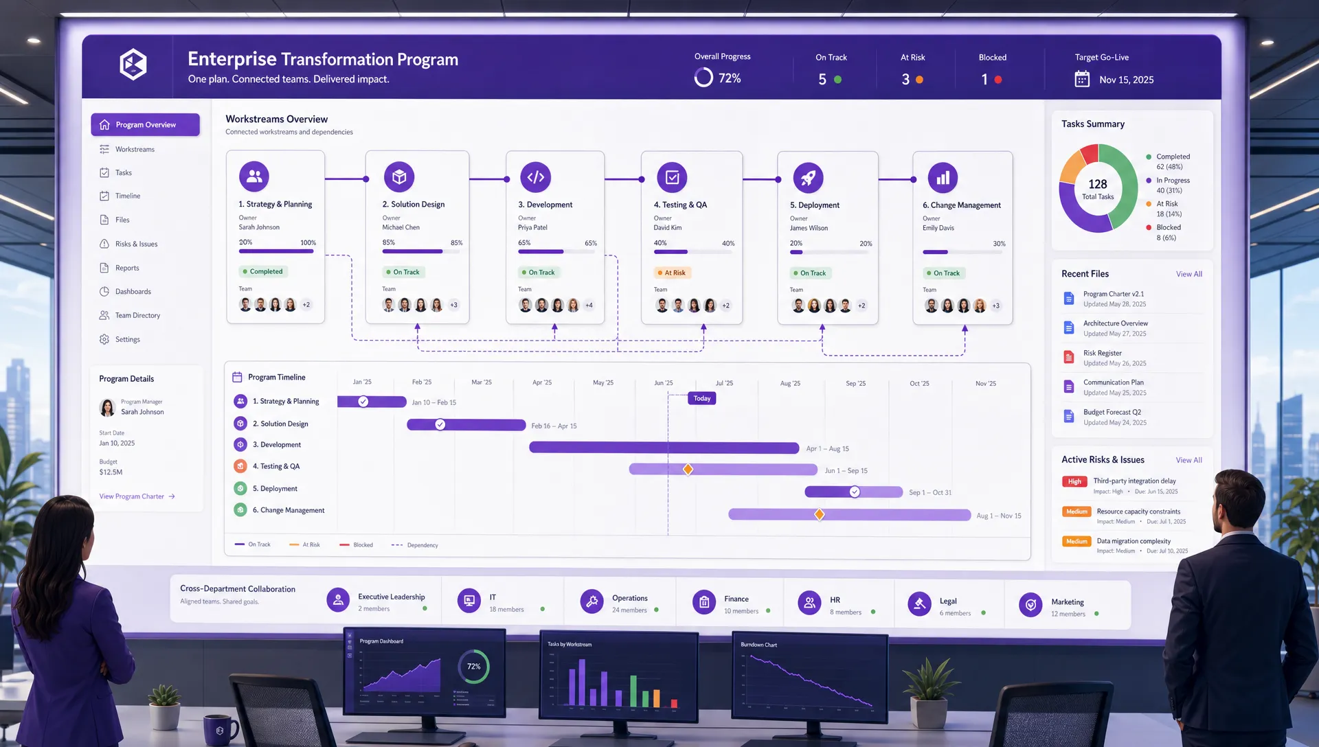 Enterprise transformation program plan displayed on a large project board