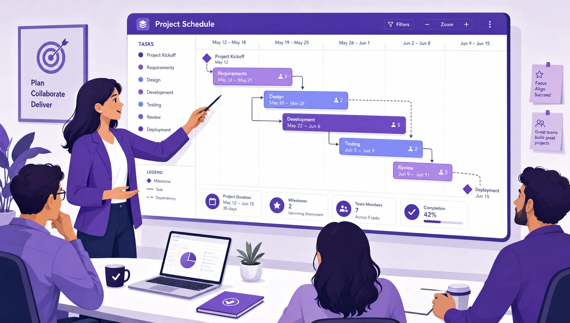 A project manager reviews a visual project schedule with task cards, date ranges, milestones, and dependencies arranged across a timeline during a team planning session