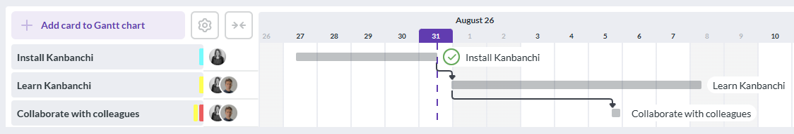 Three cards on the Gantt chart with the visual dependencies between them
