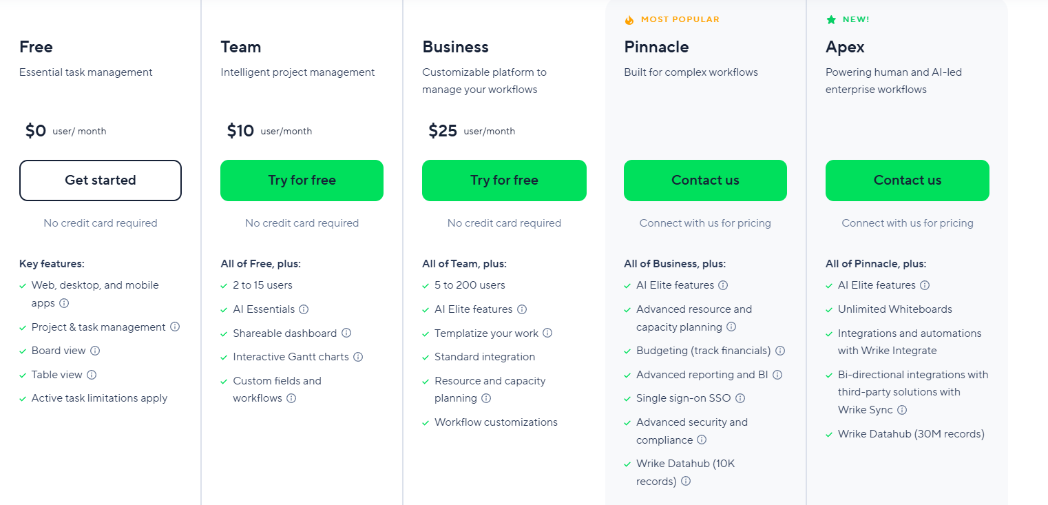 Wrike pricing page displaying available plans, feature comparison, and subscription options in the Kanbanchi vs Wrike comparison.