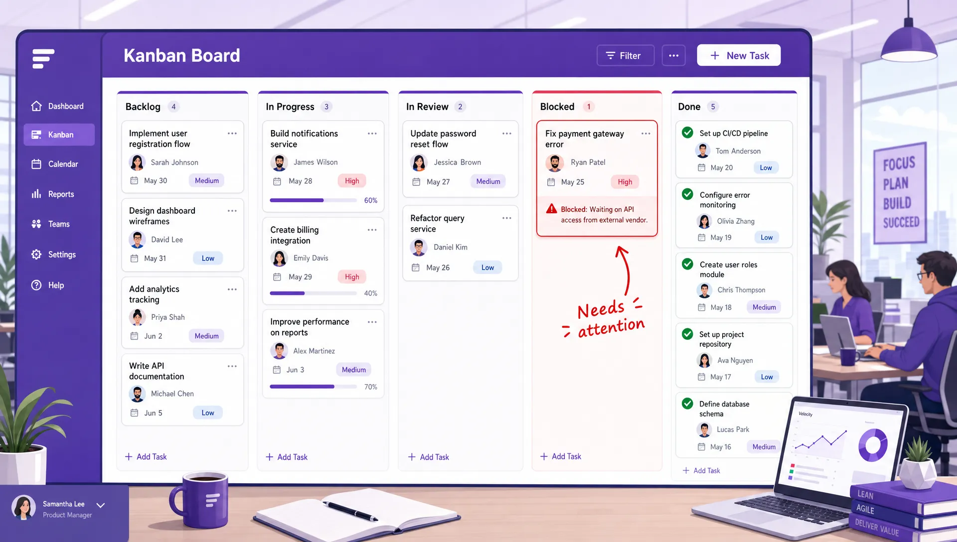 A clear Kanban board helps teams see ownership, priorities, blocked work, and flow in one shared view