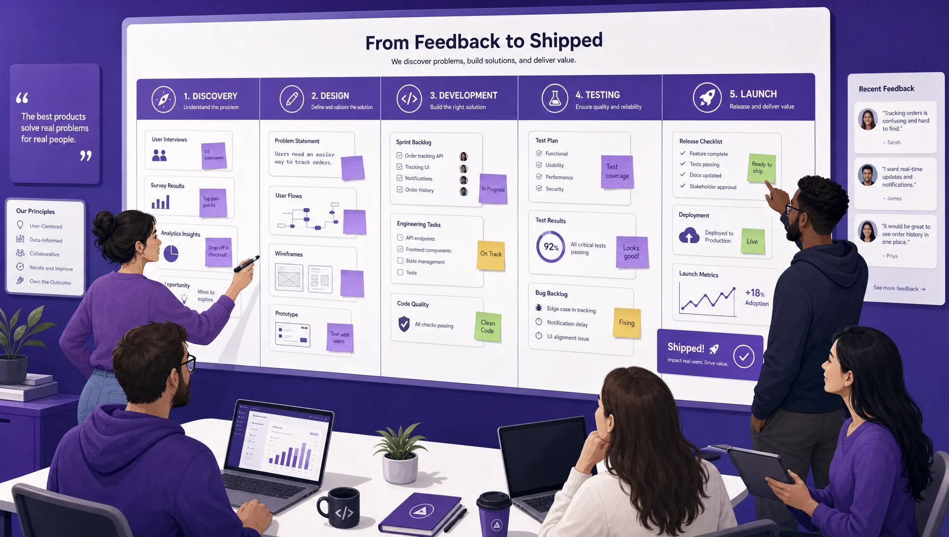 A product team looking at their sprint board