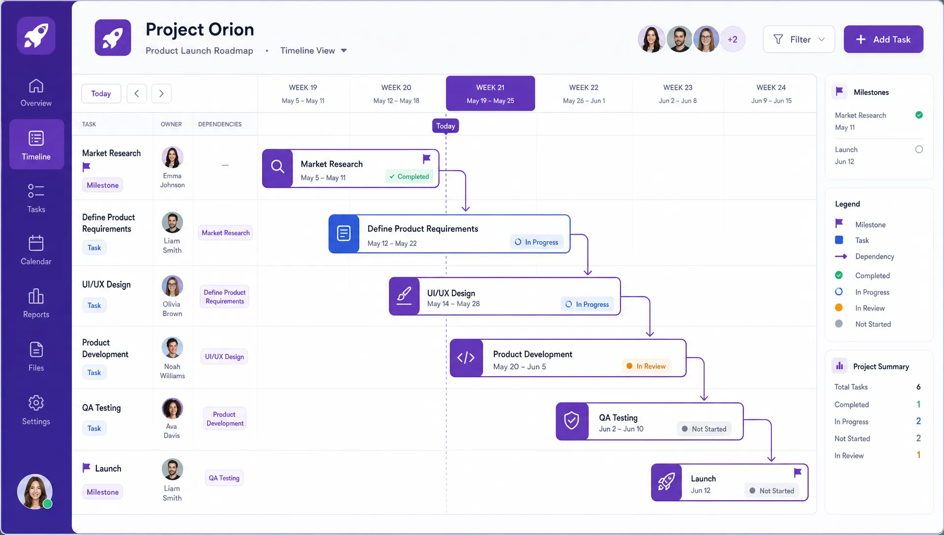 A project timeline shown as connected task cards across calendar weeks, with milestones, owners, dependencies, and status labels visible in one shared planning view