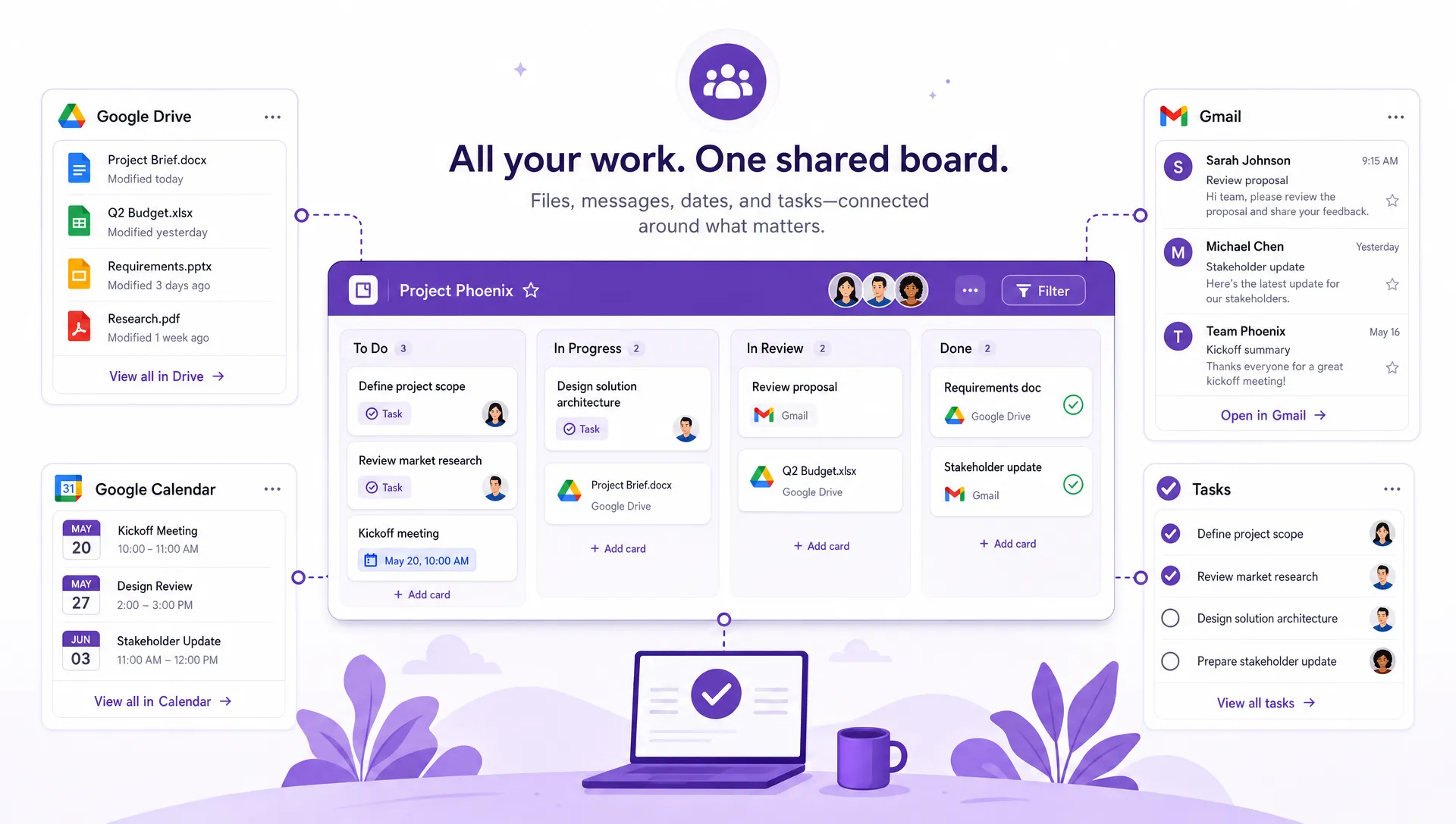 A project workflow showing Google Drive files, Gmail messages, Calendar dates, and task cards connected around a shared Kanban board
