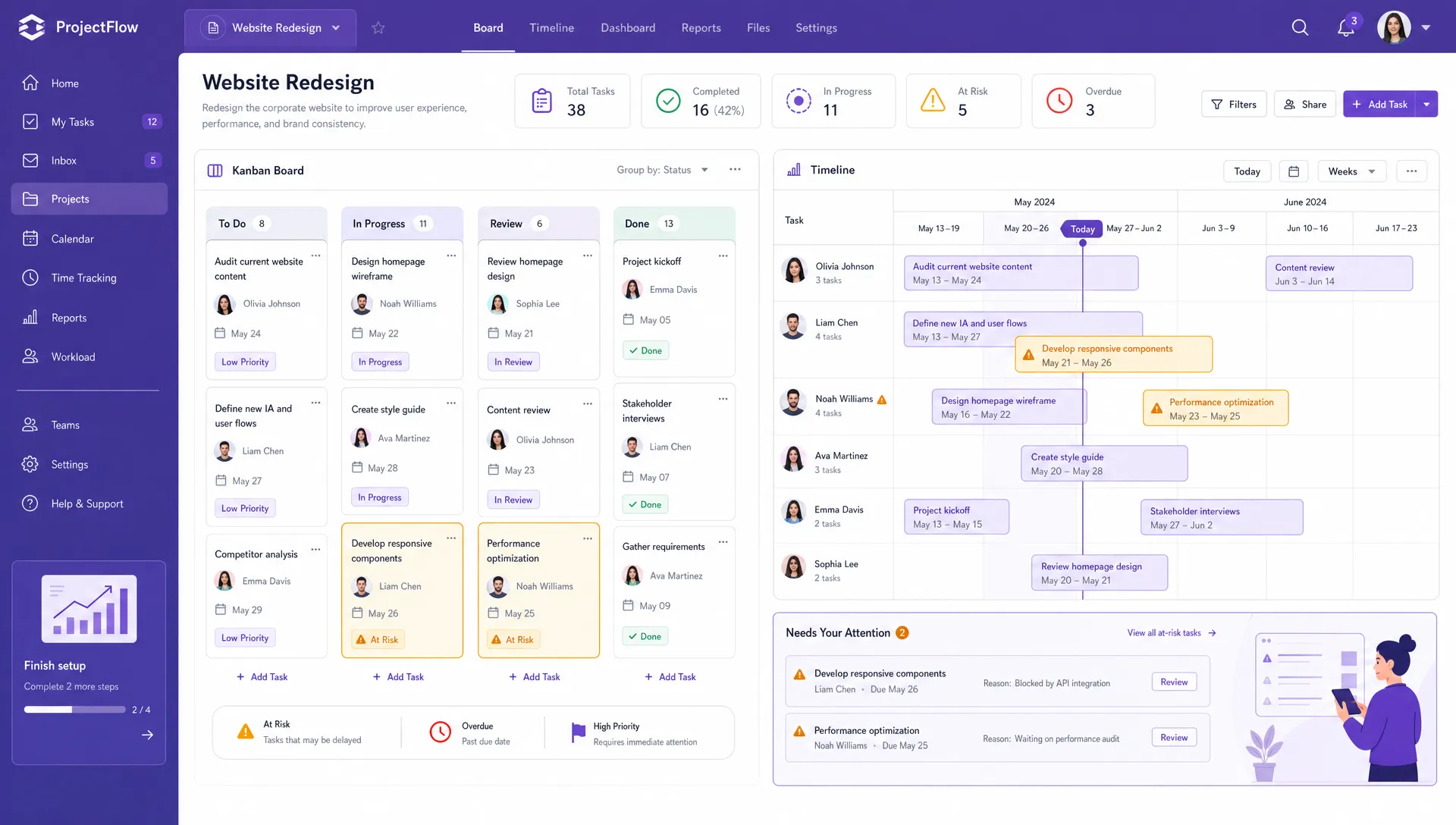 A Kanban board beside and a Gantt chart in one interface