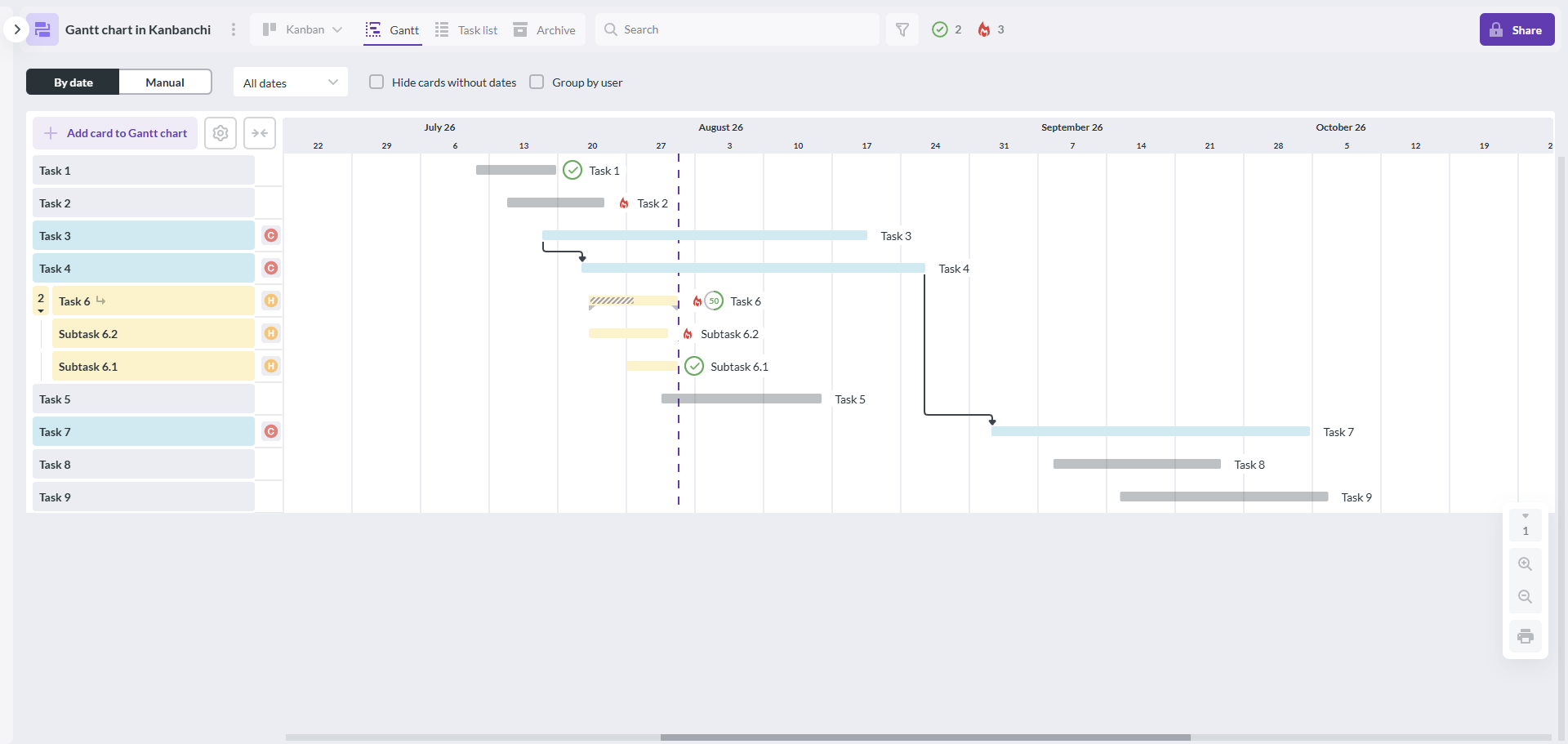 Gantt chart view in Kanbanchi showing tasks on a July to October timeline with dependency arrows, nested subtasks and progress indicators