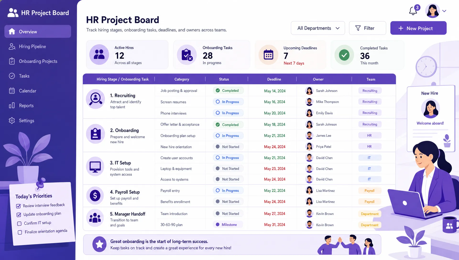 HR project board