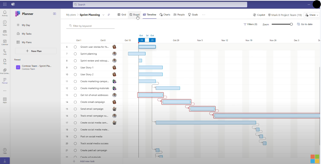 Microsoft Planner timeline view showing project tasks, dates, and schedules for project planning