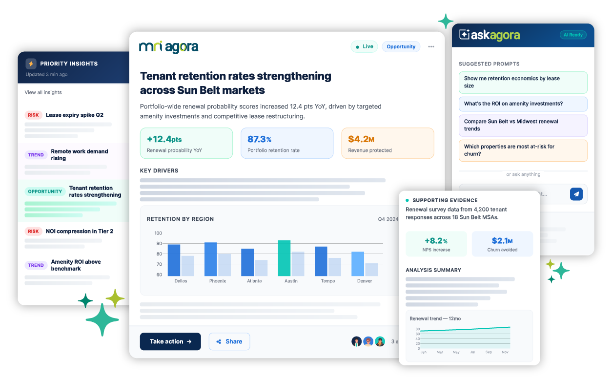 MRI Software property management platform displaying tools for managing commercial real estate, leases, and financial operations