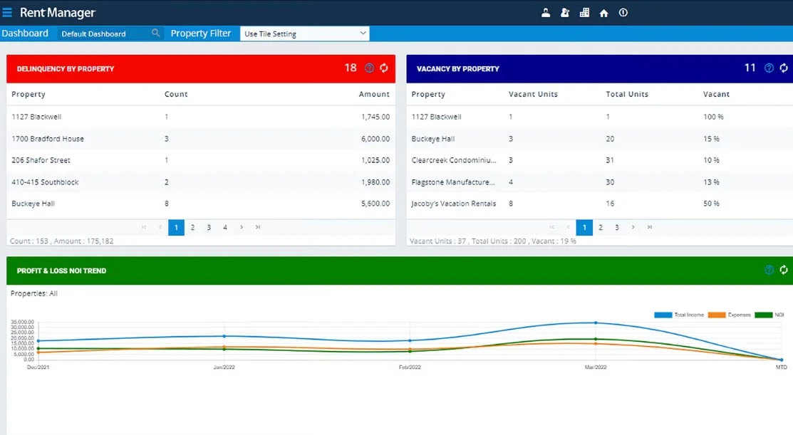 Rent Manager property management software interface showing property, tenant, leasing, and financial management tools