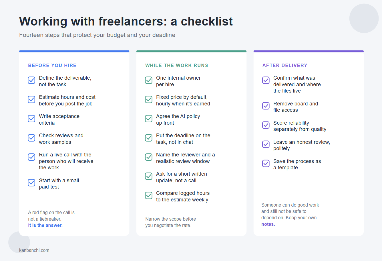 A checklist summarizing all crucial points of working with freelancers